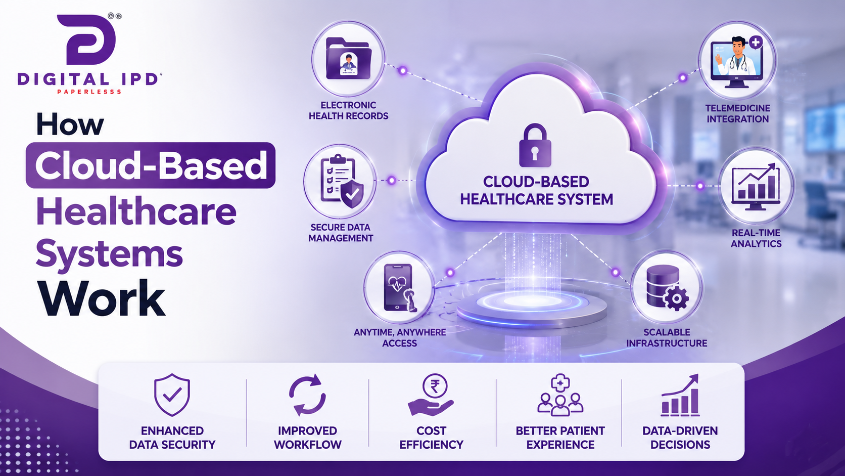 How Cloud-Based Healthcare Systems Work